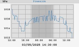 barometer