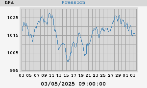 barometer