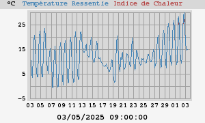 heatchill