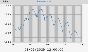 barometer