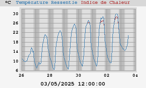 heatchill